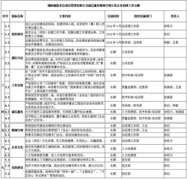 湘能卓信項目管理,全過程咨詢,湖南長沙工程造價咨詢,PPP項目咨詢,湖南長沙BIM項目咨詢,工程造價公司 湘能卓信項目管理,全過程咨詢,湖南長沙工程造價咨詢,PPP項目咨詢,湖南長沙BIM項目咨詢,工程造價公司