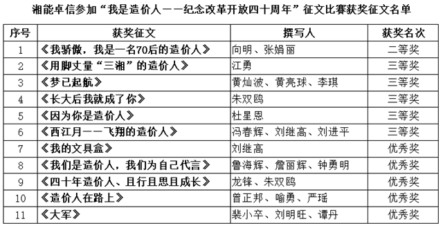 湘能卓信項(xiàng)目管理,全過程咨詢,湖南長沙工程造價(jià)咨詢,PPP項(xiàng)目咨詢,湖南長沙BIM項(xiàng)目咨詢,工程造價(jià)公司 湘能卓信項(xiàng)目管理,全過程咨詢,湖南長沙工程造價(jià)咨詢,PPP項(xiàng)目咨詢,湖南長沙BIM項(xiàng)目咨詢,工程造價(jià)公司