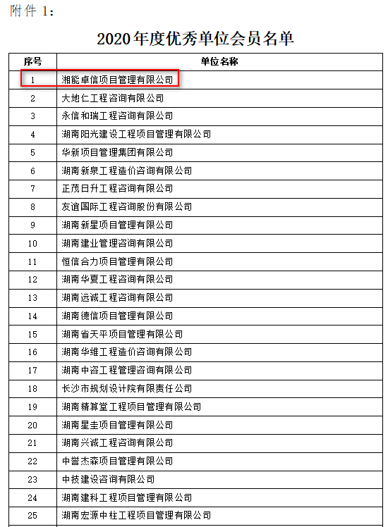 湘能卓信項(xiàng)目管理,全過程咨詢,湖南長沙工程造價(jià)咨詢,PPP項(xiàng)目咨詢,湖南長沙BIM項(xiàng)目咨詢,工程造價(jià)公司 湘能卓信項(xiàng)目管理,全過程咨詢,湖南長沙工程造價(jià)咨詢,PPP項(xiàng)目咨詢,湖南長沙BIM項(xiàng)目咨詢,工程造價(jià)公司