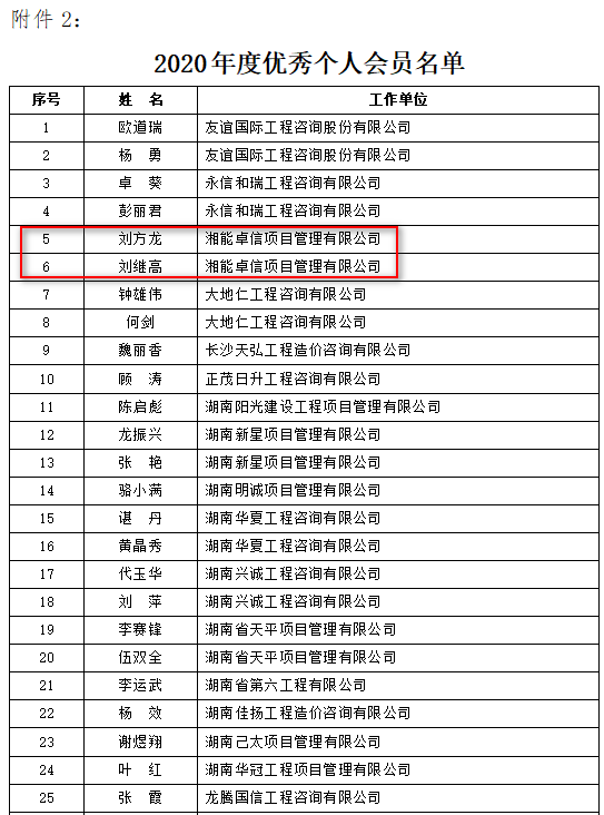 湘能卓信項(xiàng)目管理,全過程咨詢,湖南長沙工程造價(jià)咨詢,PPP項(xiàng)目咨詢,湖南長沙BIM項(xiàng)目咨詢,工程造價(jià)公司 湘能卓信項(xiàng)目管理,全過程咨詢,湖南長沙工程造價(jià)咨詢,PPP項(xiàng)目咨詢,湖南長沙BIM項(xiàng)目咨詢,工程造價(jià)公司