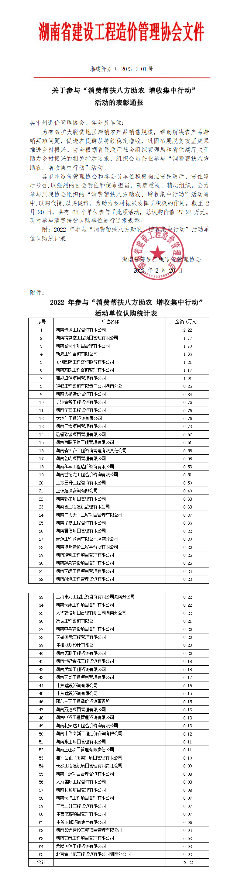 湘能卓信項目管理,全過程咨詢,湖南長沙工程造價咨詢,PPP項目咨詢,湖南長沙BIM項目咨詢,工程造價公司 湘能卓信項目管理,全過程咨詢,湖南長沙工程造價咨詢,PPP項目咨詢,湖南長沙BIM項目咨詢,工程造價公司