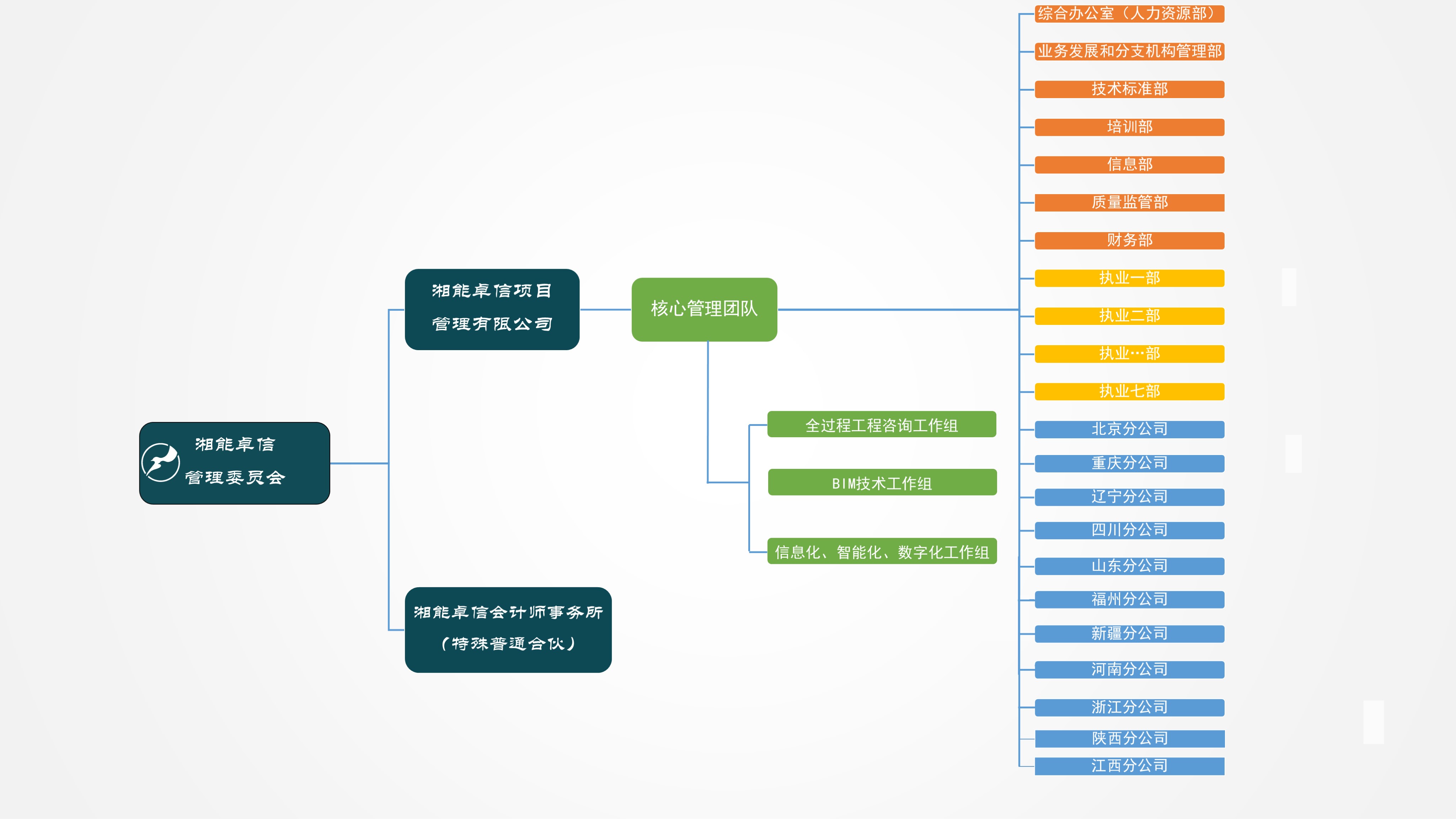 湘能卓信項(xiàng)目管理,全過程咨詢,湖南長沙工程造價(jià)咨詢,PPP項(xiàng)目咨詢,湖南長沙BIM項(xiàng)目咨詢,工程造價(jià)公司 湘能卓信項(xiàng)目管理,全過程咨詢,湖南長沙工程造價(jià)咨詢,PPP項(xiàng)目咨詢,湖南長沙BIM項(xiàng)目咨詢,工程造價(jià)公司