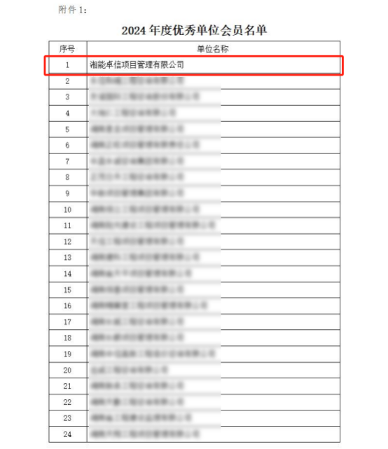 湘能卓信項目管理,全過程咨詢,湖南長沙工程造價咨詢,PPP項目咨詢,湖南長沙BIM項目咨詢,工程造價公司 湘能卓信項目管理,全過程咨詢,湖南長沙工程造價咨詢,PPP項目咨詢,湖南長沙BIM項目咨詢,工程造價公司