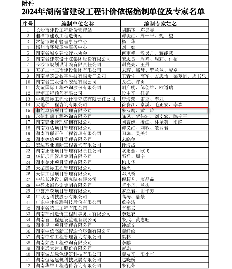 湘能卓信項(xiàng)目管理,全過(guò)程咨詢(xún),湖南長(zhǎng)沙工程造價(jià)咨詢(xún),PPP項(xiàng)目咨詢(xún),湖南長(zhǎng)沙BIM項(xiàng)目咨詢(xún),工程造價(jià)公司 湘能卓信項(xiàng)目管理,全過(guò)程咨詢(xún),湖南長(zhǎng)沙工程造價(jià)咨詢(xún),PPP項(xiàng)目咨詢(xún),湖南長(zhǎng)沙BIM項(xiàng)目咨詢(xún),工程造價(jià)公司