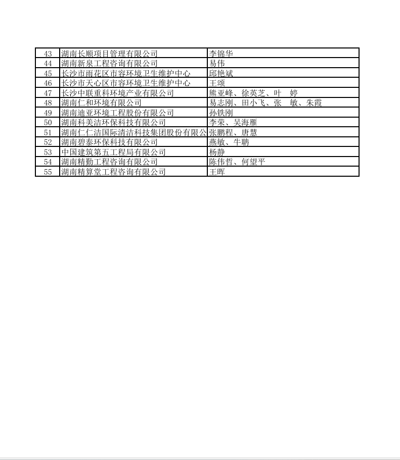 湘能卓信項(xiàng)目管理,全過(guò)程咨詢(xún),湖南長(zhǎng)沙工程造價(jià)咨詢(xún),PPP項(xiàng)目咨詢(xún),湖南長(zhǎng)沙BIM項(xiàng)目咨詢(xún),工程造價(jià)公司 湘能卓信項(xiàng)目管理,全過(guò)程咨詢(xún),湖南長(zhǎng)沙工程造價(jià)咨詢(xún),PPP項(xiàng)目咨詢(xún),湖南長(zhǎng)沙BIM項(xiàng)目咨詢(xún),工程造價(jià)公司